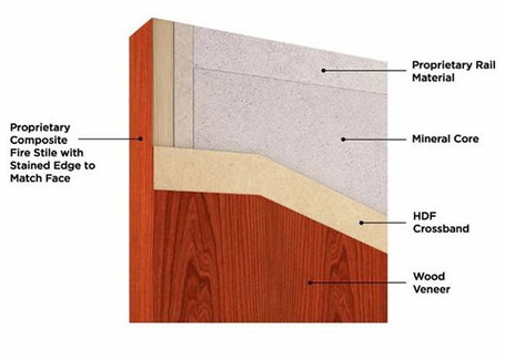 Fire Rated Mineral Core Fire Rated Mineral Core