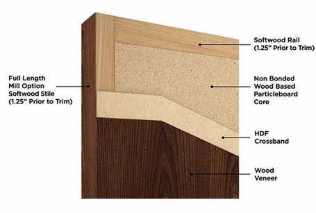 Cendura™ Series (Commercial Grade) Cendura™ Series (Commercial Grade)