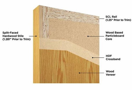 Aspiro™ Series (Architectural Grade) Aspiro™ Series (Architectural Grade)